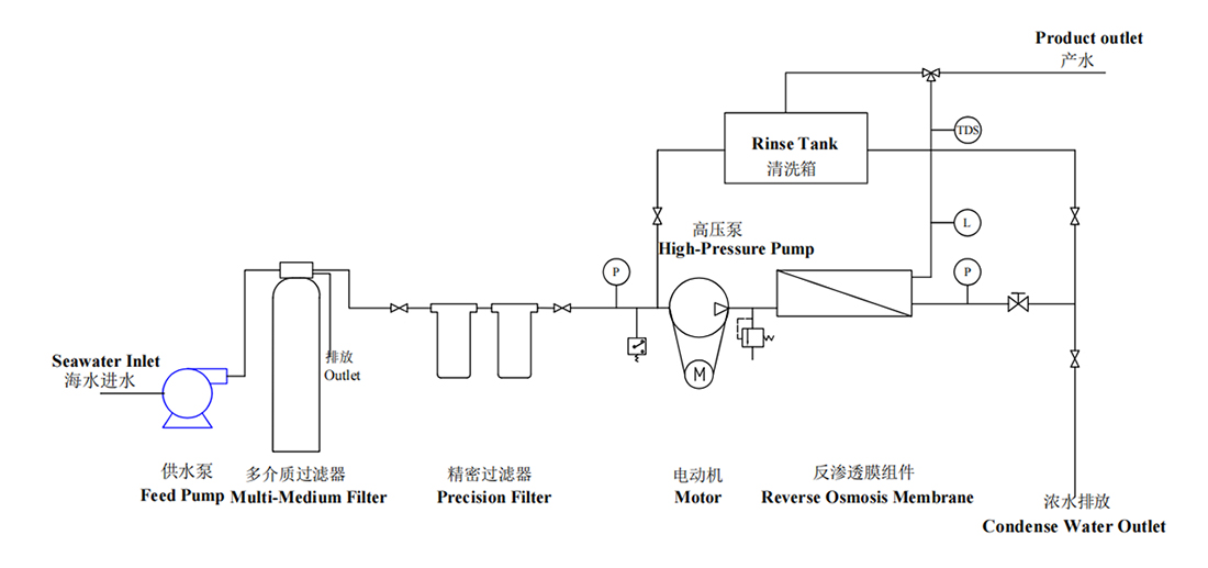 seawater desalination device process.jpg